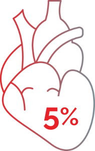 5% on heart graphic